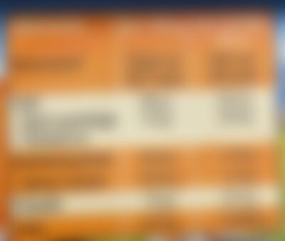 Login erforderlich